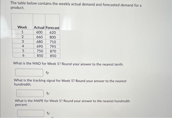 Solved The table below contains the weekly actual demand and | Chegg.com