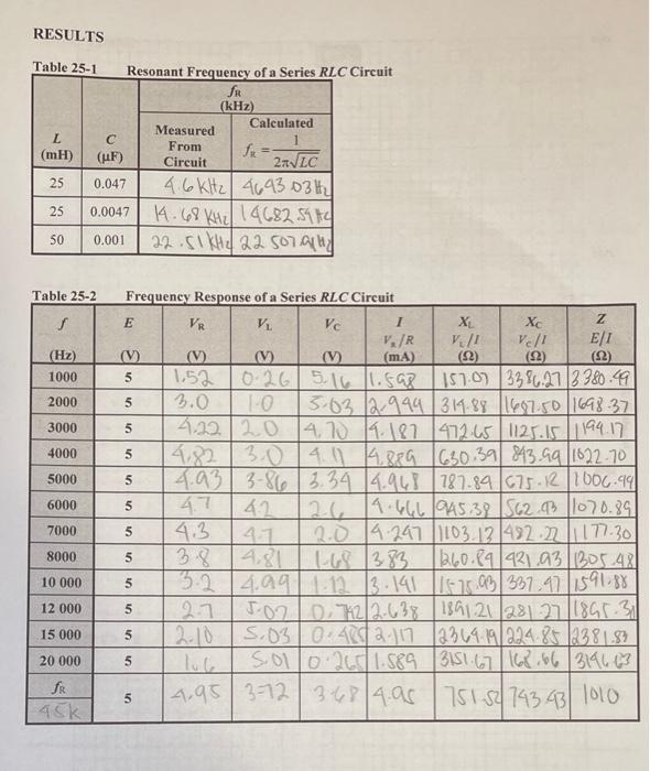 Solved RESULTS Table 25-1 Resonant Frequency of a Series RLC | Chegg.com