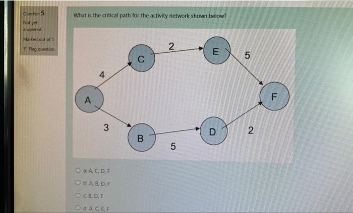 Solved What is the critical path for the activity network | Chegg.com