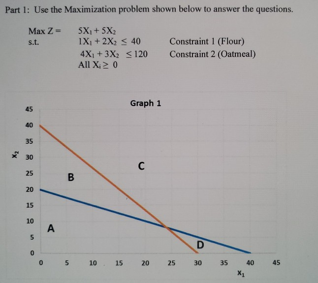 Solved Part 1: Use the Maximization problem shown below to | Chegg.com