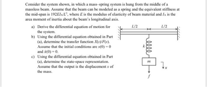 Solved Consider the system shown, in which a mass-spring | Chegg.com