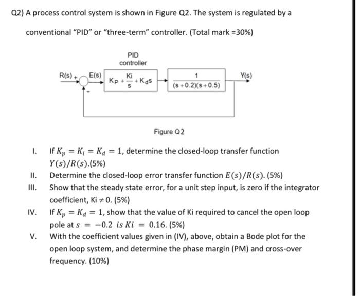 Solved Q2) A process control system is shown in Figure Q2. | Chegg.com