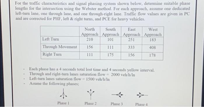 Solved For the traffic characteristics and signal phasing | Chegg.com