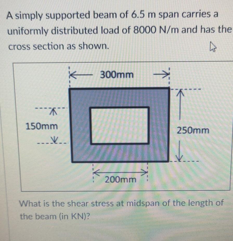 Solved A simply supported beam of 6.5 m span carries a | Chegg.com