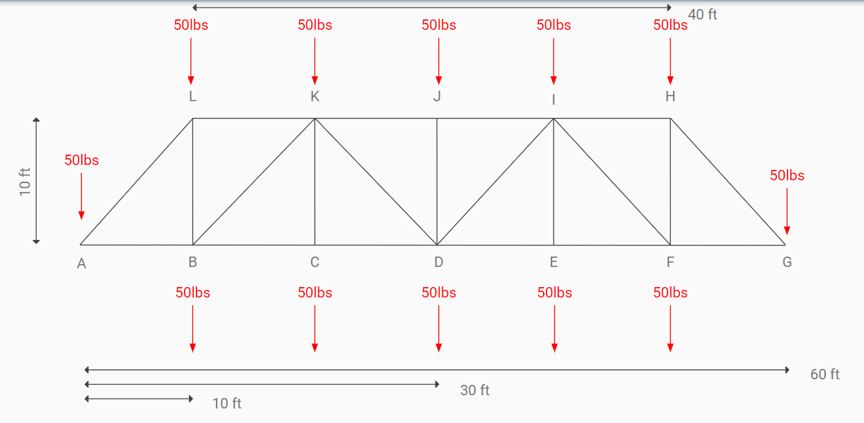 Solved Do a truss analys using method of sections please. | Chegg.com