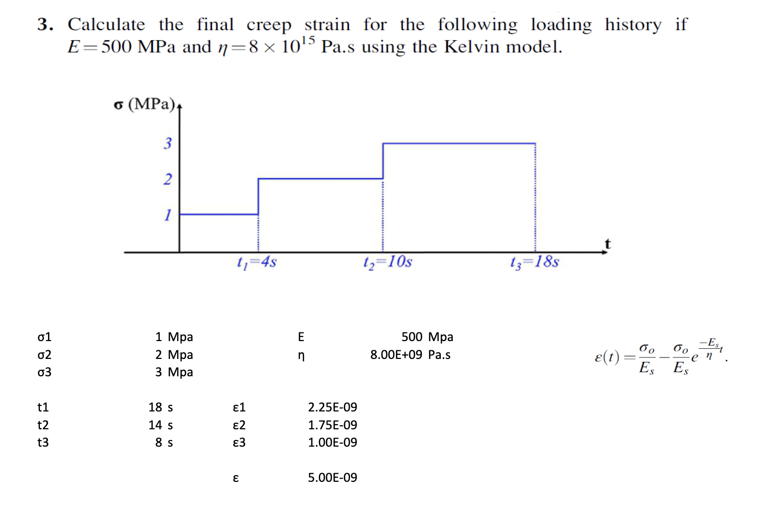 Solved Calculate the final creep strain for the following | Chegg.com