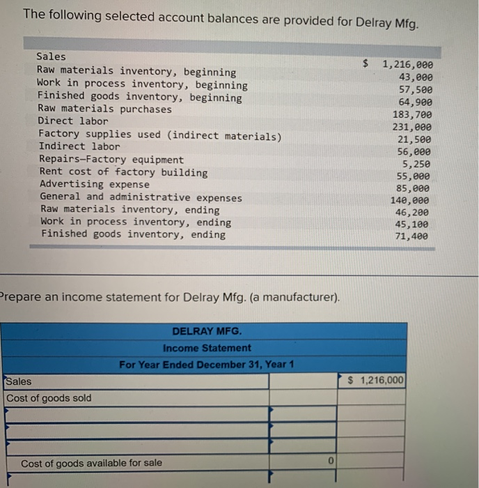 The Following Selected Account Balances Are Provided Chegg 