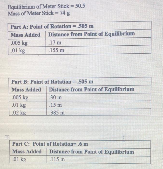Equilibrium of Meter Stick= 50.5 Mass of Meter Stick