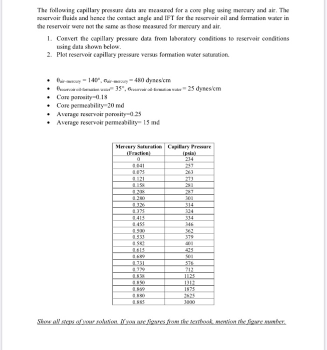 The following capillary pressure data are measured | Chegg.com