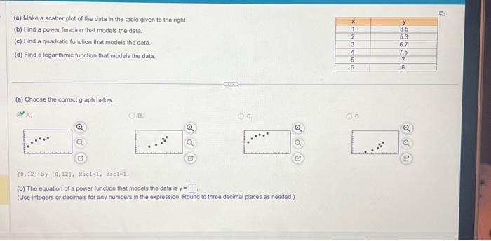 Solved (a) Make a scatter plot of the data in the table | Chegg.com
