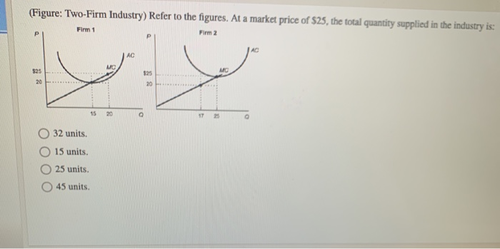 Solved (Figure: Two-Firm Industry) Refer to the figures. At | Chegg.com