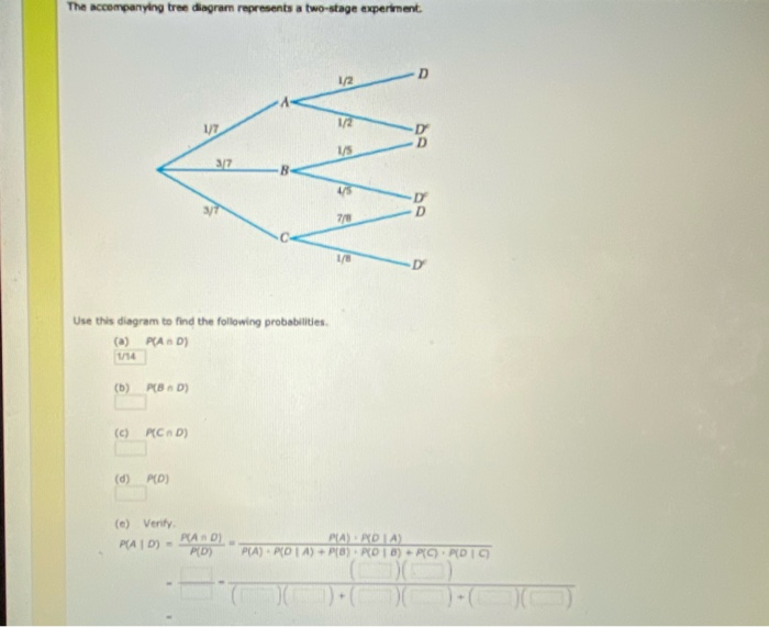 Solved The accompanying tree diagram represents a two-stage | Chegg.com