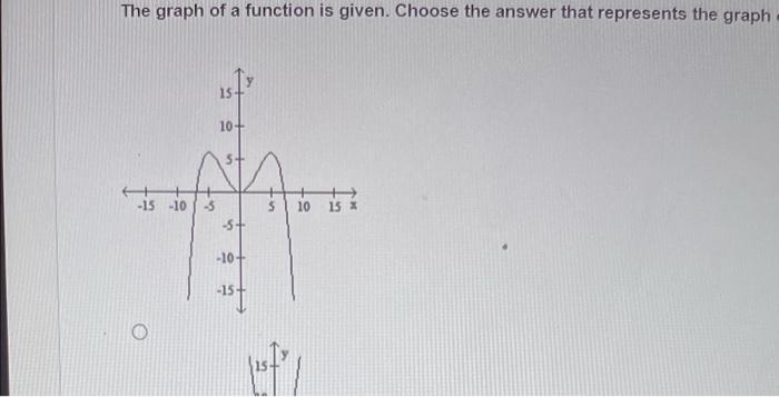 Solved The graph of a function is given. Choose the answer | Chegg.com