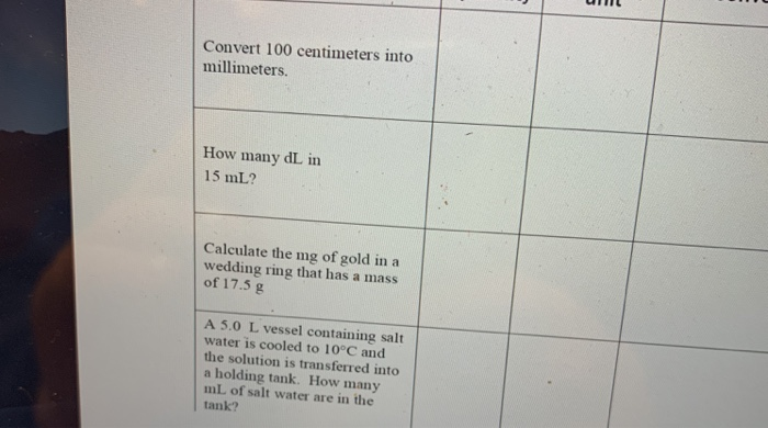 solved-convert-100-centimeters-into-millimeters-how-many-dl-chegg