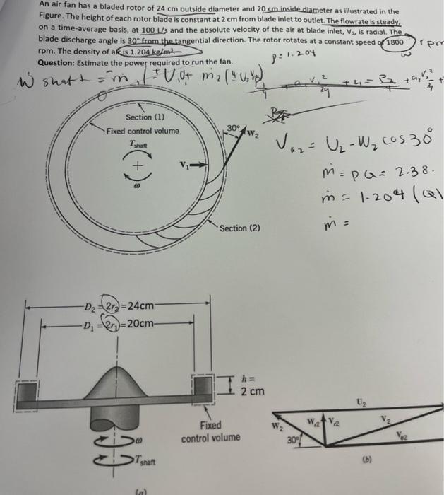 Solved An air fan has a bladed rotor of 24 cm outside