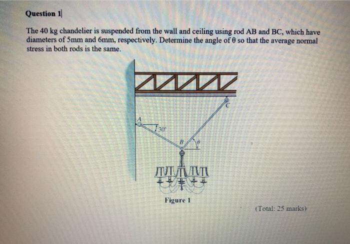 Solved Question 1 The 40 kg chandelier is suspended from the | Chegg.com