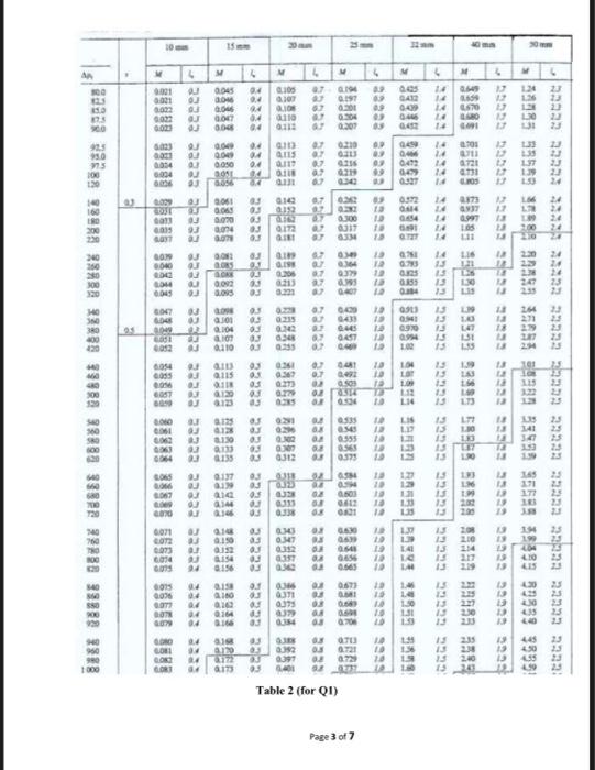 Solved Figure 1 (for Q1) Figure 1 and Table 1 details a | Chegg.com