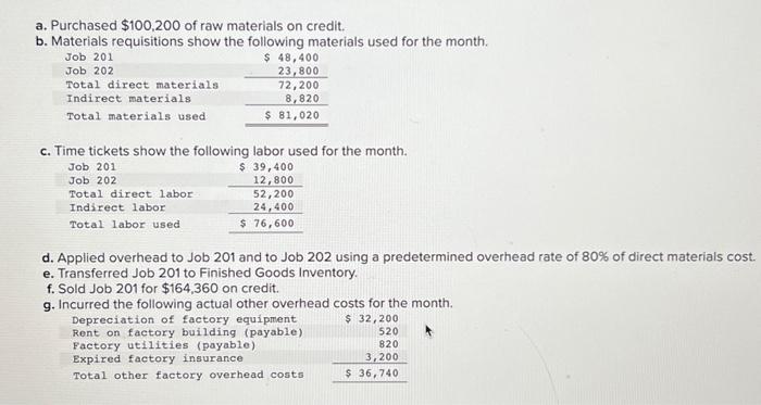 Solved 1. Prepare a job cost sheet for Job 201 and for Job | Chegg.com