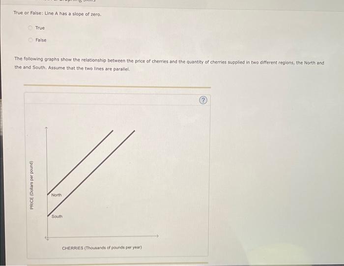 Solved Consider the following graph, which shows the | Chegg.com
