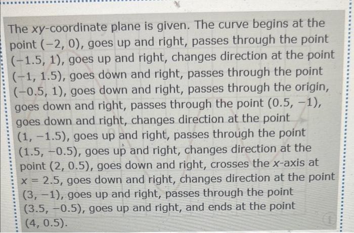 Solved The graph of a function g is shown. Estimate | Chegg.com