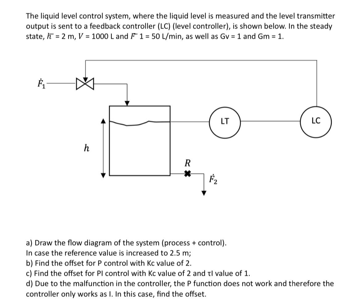 Solved The liquid level control system, where the liquid | Chegg.com