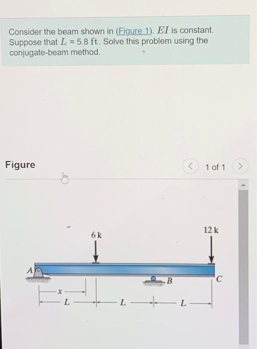 Solved Consider the beam shown in (Figure 1). EI is | Chegg.com