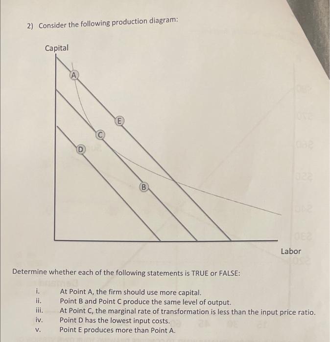 Solved 2) Consider the following production diagram: Capital | Chegg.com