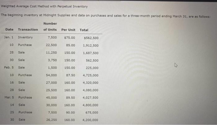 Solved Weighted Average Cost Method with Perpetual Inventory | Chegg.com