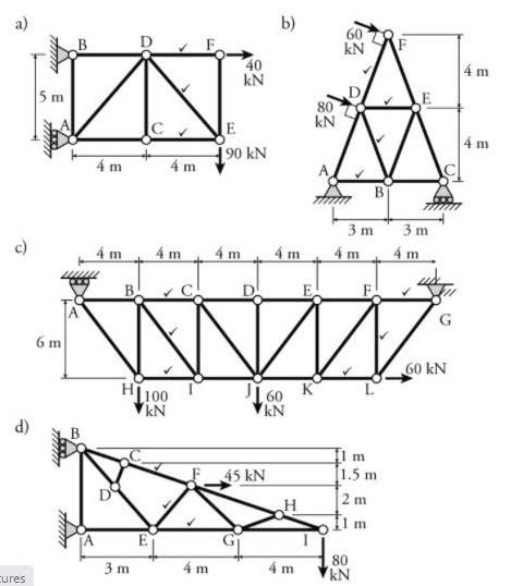 Solved For each truss below, determine the forces in all of | Chegg.com