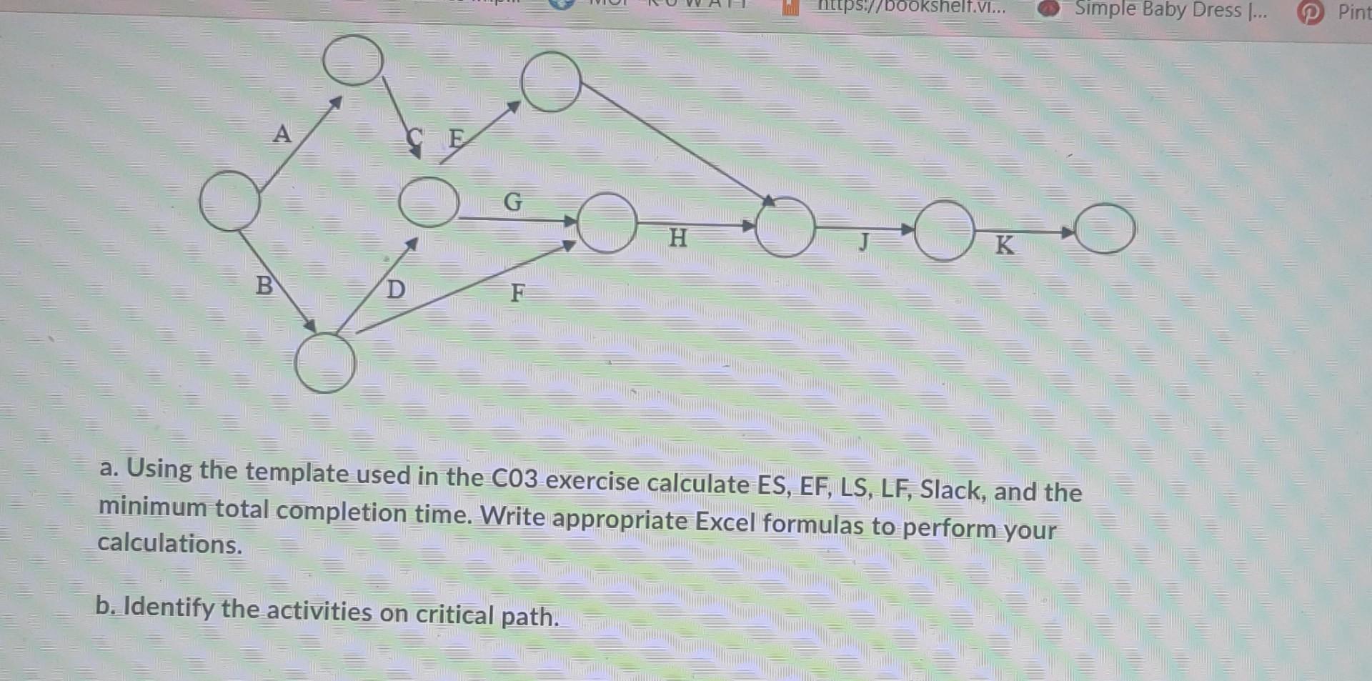 Solved A The network diagram for a simple project of | Chegg.com
