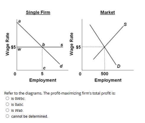Solved Refer to the diagrams. The profit-maximizing firm's | Chegg.com