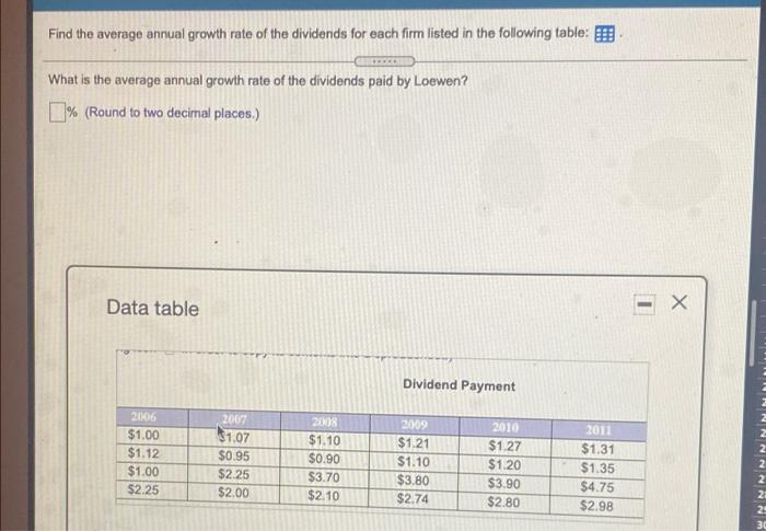 What Is The Average Annual Growth Rate Of The Dividends Paid By Loewen