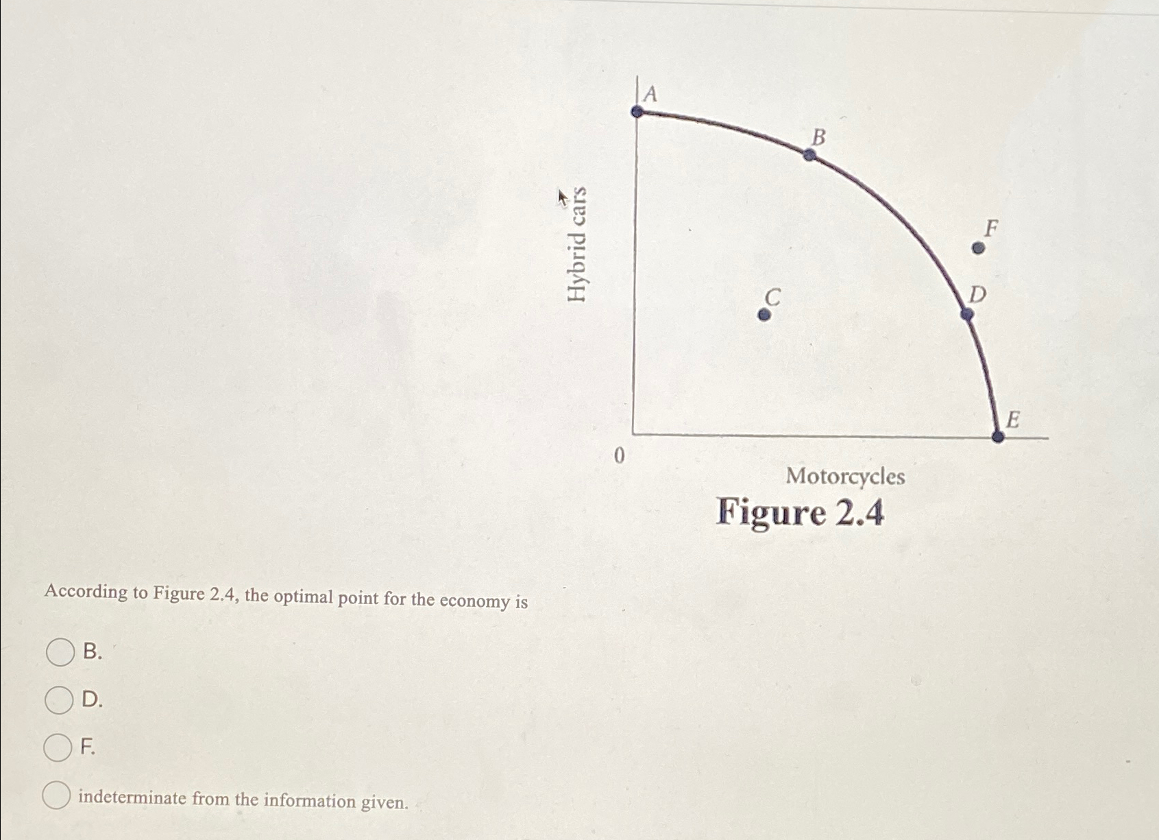 Solved According to Figure 2.4, ﻿the optimal point for the | Chegg.com