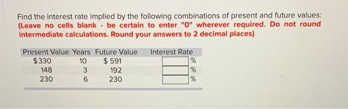 Find the interest rate implied by the following combinations of present and future values: (Leave no cells blank - be certain