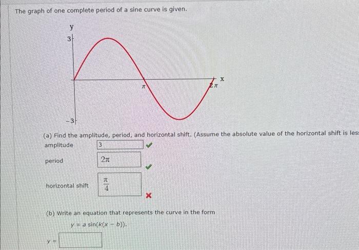 Solved The graph of one complete period of a sine curve is | Chegg.com