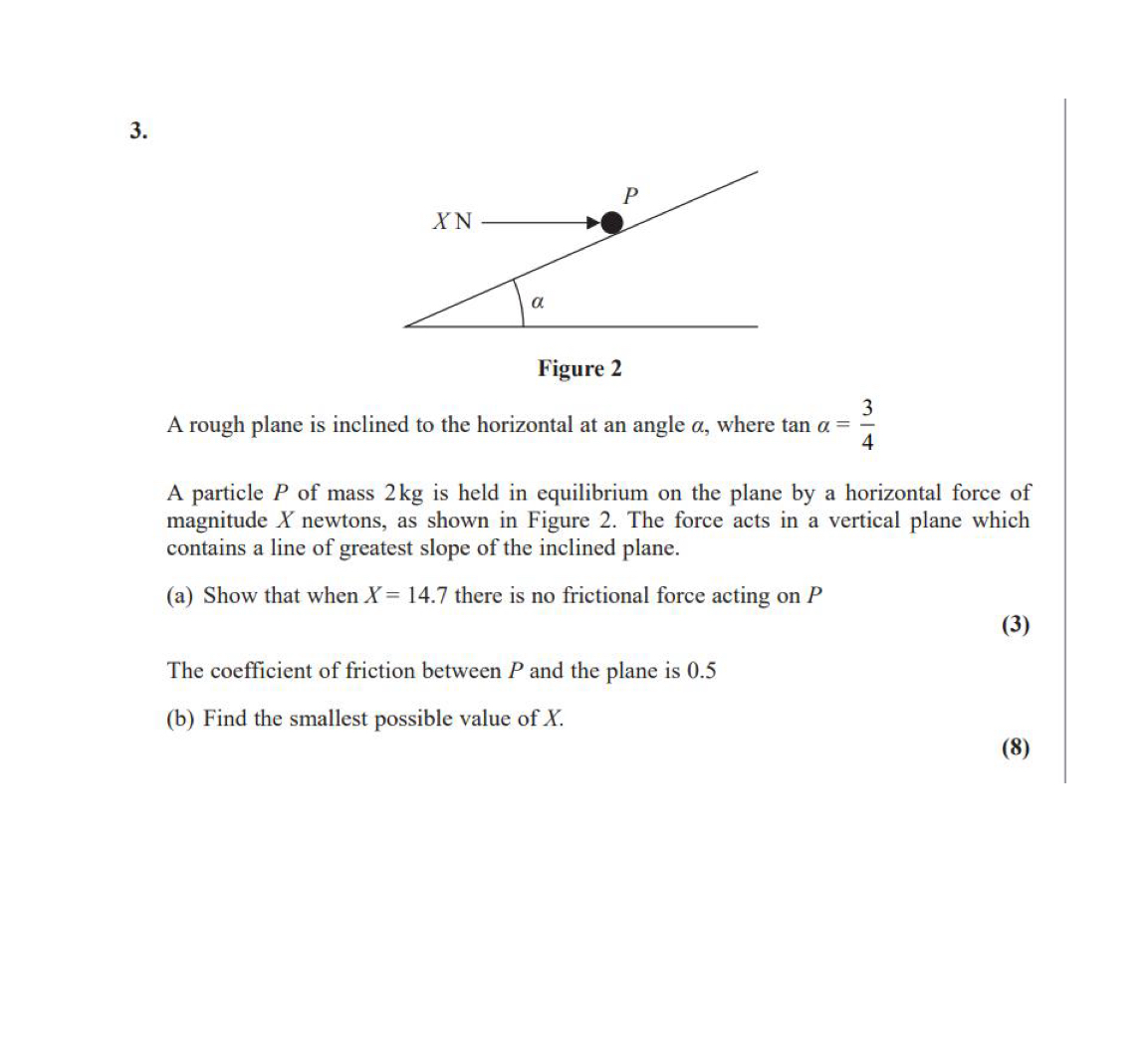 Solved A rough plane is inclined to the horizontal at an | Chegg.com