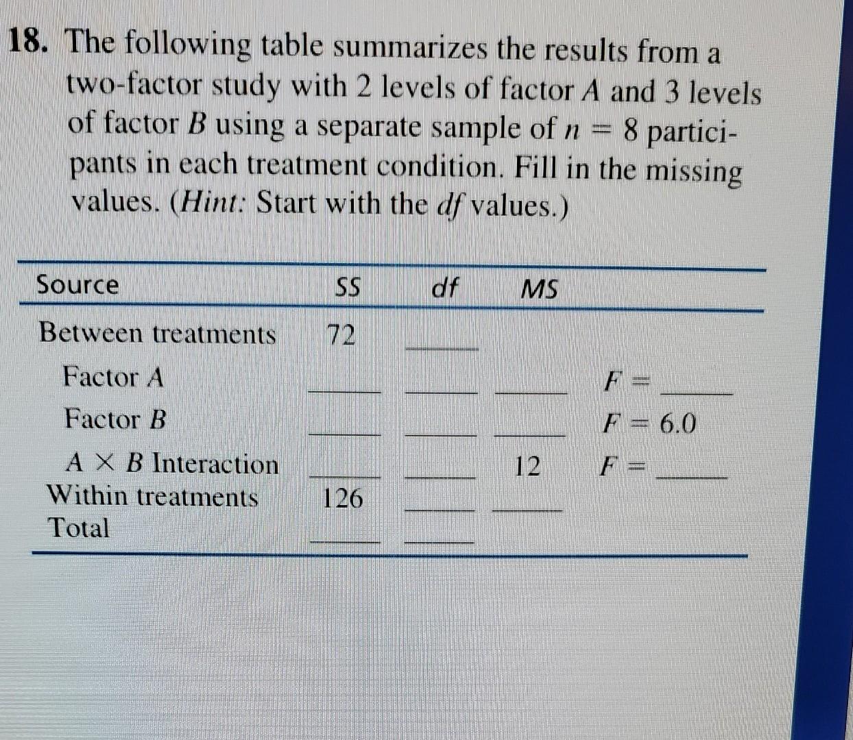 Solved 8. The following table summarizes the results from a | Chegg.com
