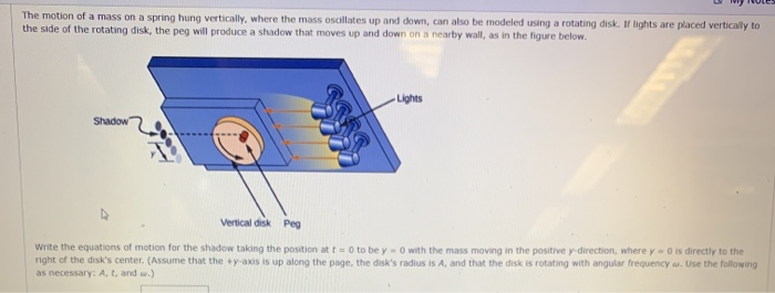 Solved The motion of a mass on a spring hung vertically, | Chegg.com