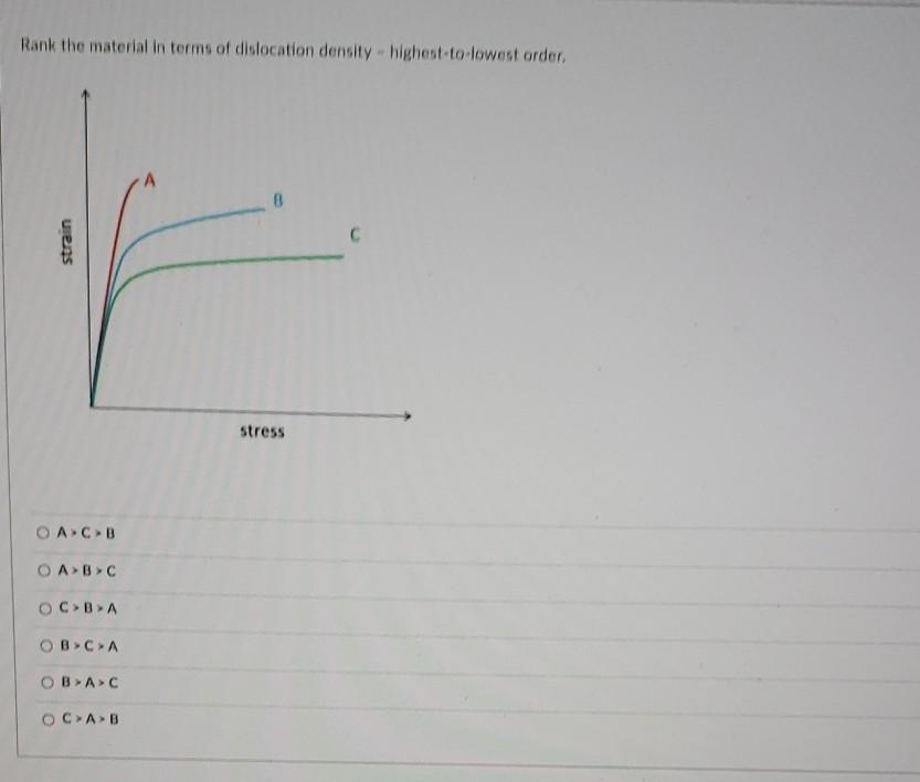 Solved Use the following plot for Questions 4 and 5. Below | Chegg.com