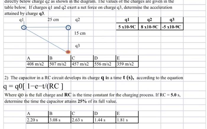 Solved Directly Below Charge 92 As Shown In The Diagram. The | Chegg.com