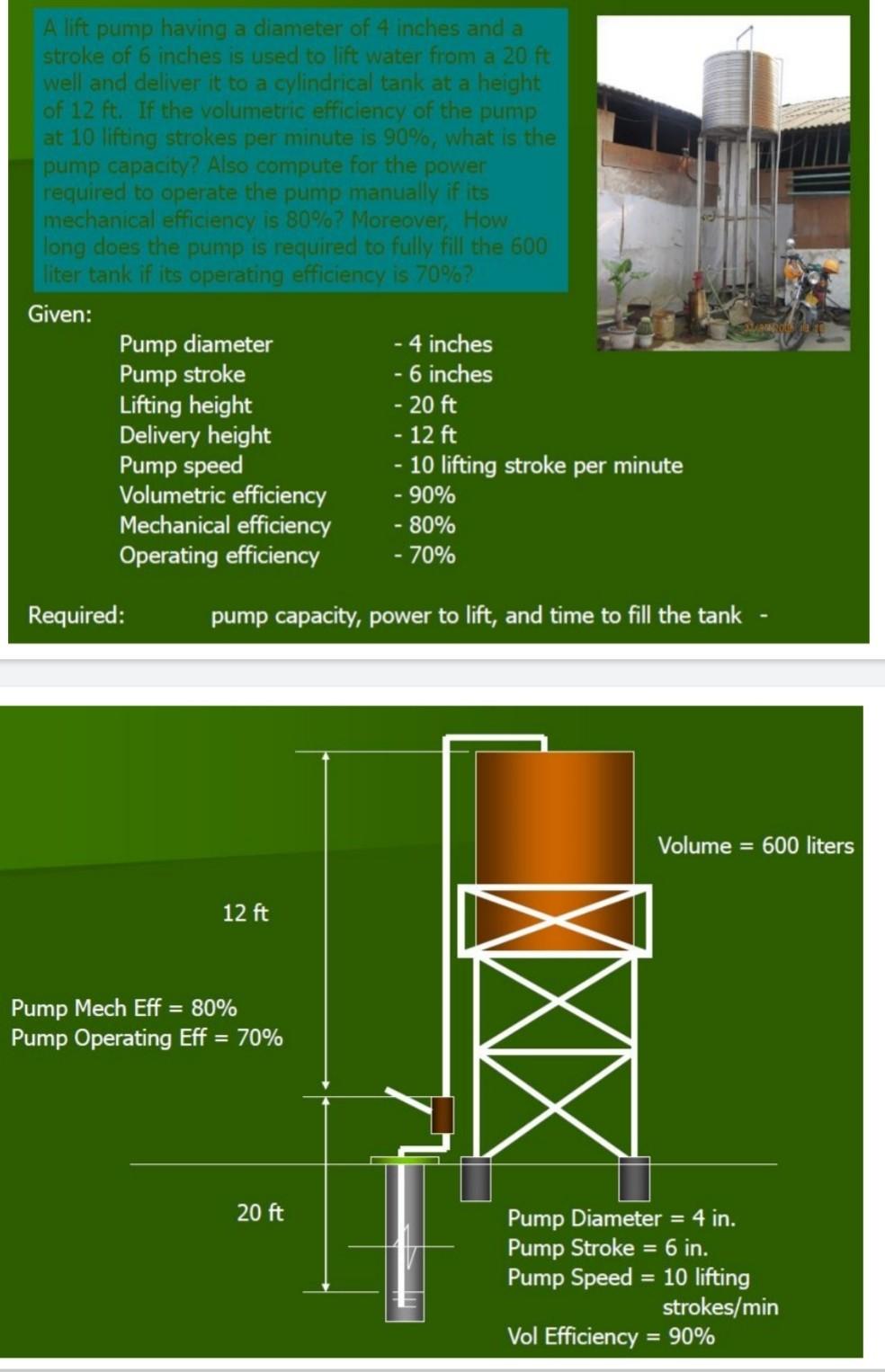 Solved A lift pump having a diamter of 4 inches and a stroke