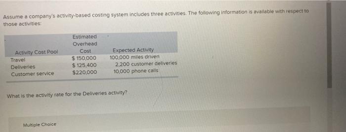 Solved Assume A Company's Activity-based Costing System | Chegg.com