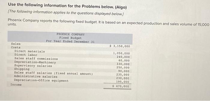 Solved Use the following information for the Problems below. | Chegg.com