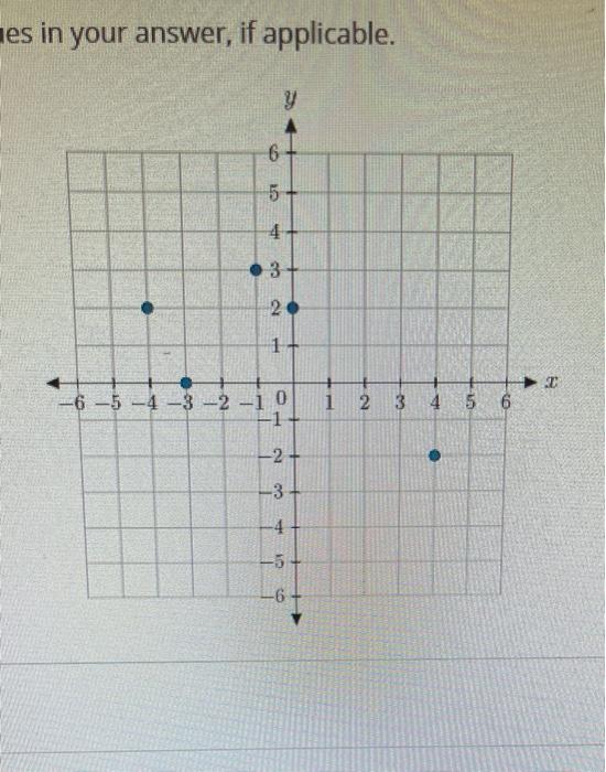 Solved les in your answer, if applicable. y 6 5 4 3 3 2 1 1 | Chegg.com