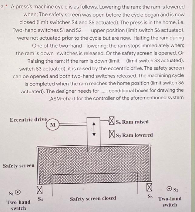 Solved 3* A press's machine cycle is as follows. Lowering | Chegg.com