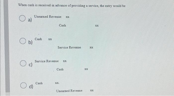 merchant cash advance marketing