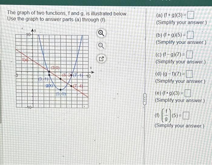 Solved The graph of two functions, f and g, is illustrated | Chegg.com