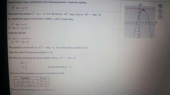 Solved Find The Vertex Focus And Directrix Of The Following Chegg Com