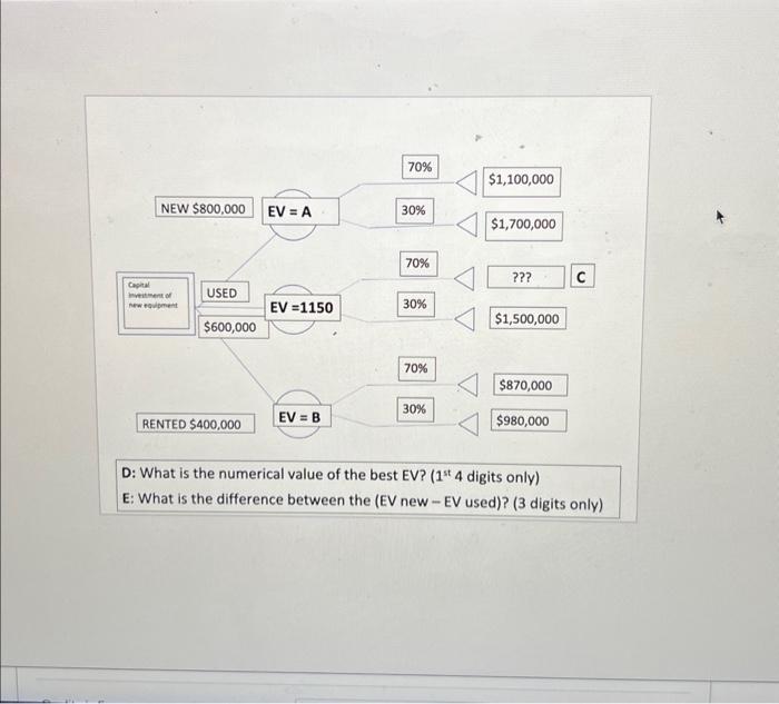 Solved Solve For A, B, C, D, And E. A Should Be 4 Digits | Chegg.com