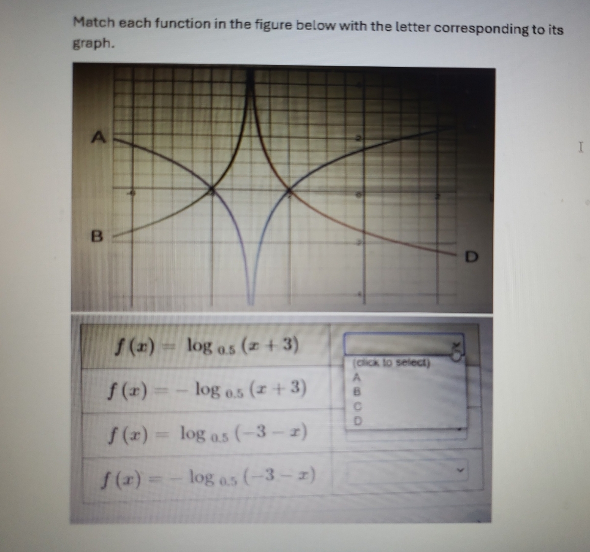 Solved Match Each Function In The Figure Below With The 0721